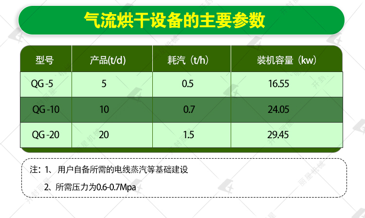 ��������豸����
