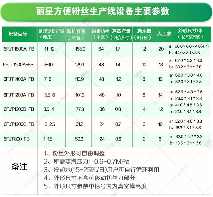 �������豸��Ҫ����.jpg