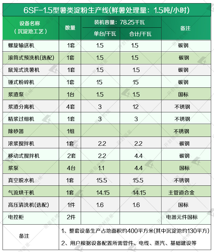 1.5�ֳ�����.jpg