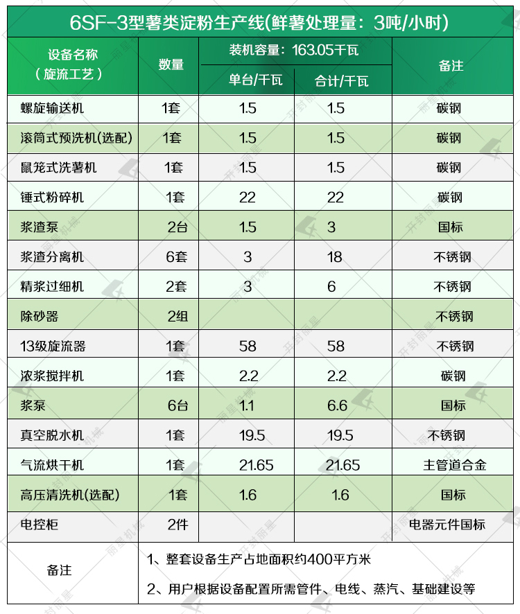 1731487667193473 3吨旋流.jpg